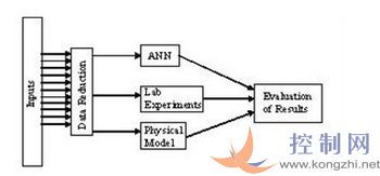 基于LabVIEW數據記錄和監控模塊的大型造紙廠紙漿生產仿真與控制數據處理