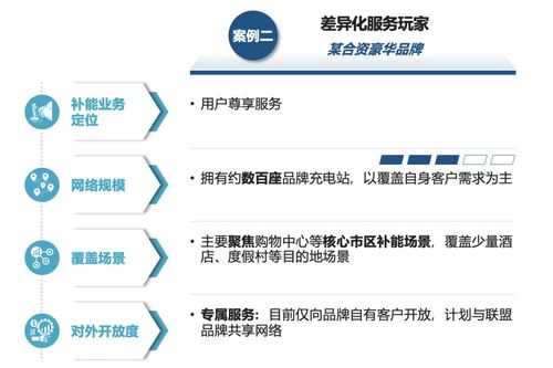 運(yùn)籌謀劃，乘勢(shì)而上 主機(jī)廠(chǎng)品牌補(bǔ)能網(wǎng)絡(luò)發(fā)展的戰(zhàn)略藍(lán)圖與技術(shù)轉(zhuǎn)讓新范式