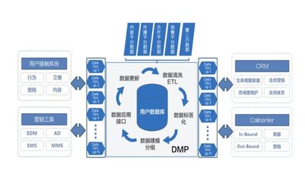 楊飛談瑞幸咖啡 移動互聯網時代如何打造流量池思維驅動網絡銷售